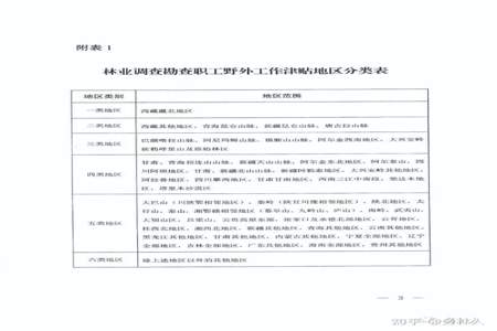 林业蓄积量单位有哪些标准