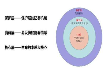 心理防御机制有哪几种