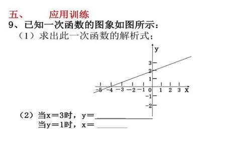 一次函数图像解题技巧