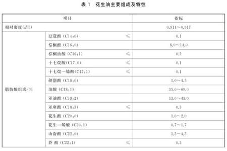 氧化值和化合价的区别