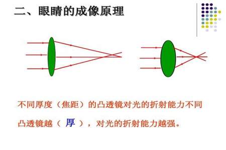 凸透镜成像没告诉焦距怎么判断