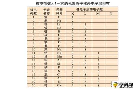 电子排布规律第1层不超过多少个