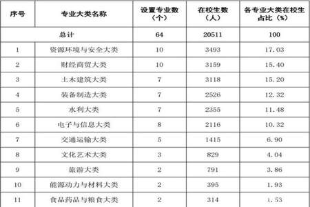 双高大专比三本强吗