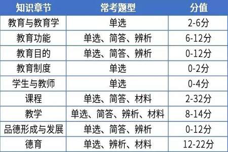 2020教师资格证笔试通过率多少