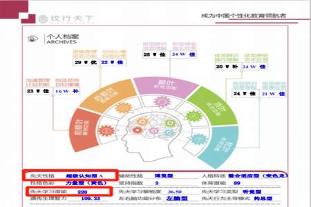 怎么找孩子天赋