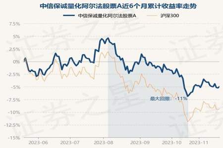 Y等于x的阿尔法次方的图像与性质