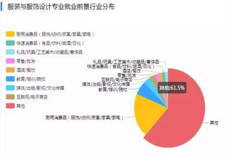 请问城市地下空间工程的就业情况与前景究竟如何