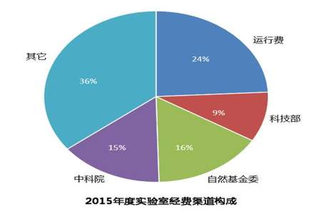 代表性研究和业绩成果包括哪些