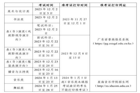 2024年高考文理怎么划分