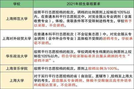 一本专业不服从调剂退档还可以报二本专业吗