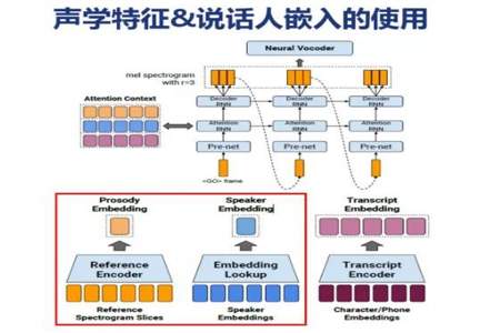 怎样学会说话有框架