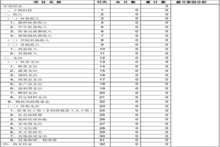 会计食堂帐怎么做