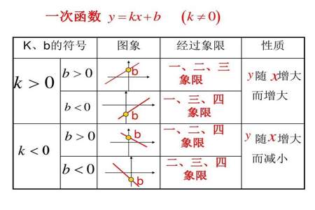 一次函数的图像有什么性质
