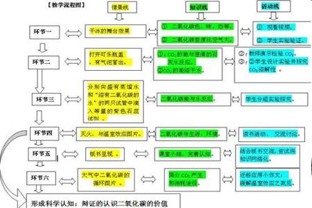 说课要注意什么