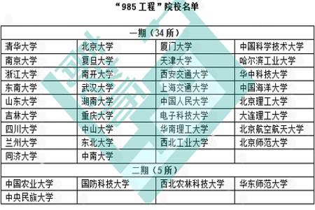 985大学主校区面积