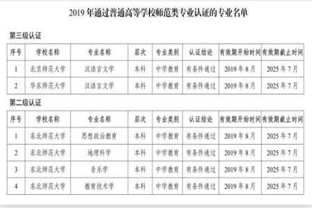 考教师资格证面试的时候用报班吗