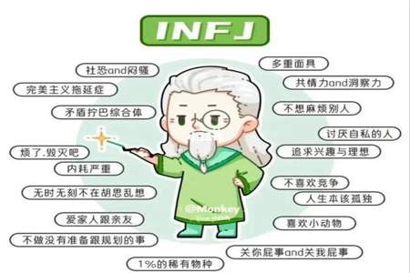 动物mbti测试怎么测infj