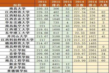 七省联考是所有学校都参加吗