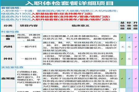 交通银行差额体检被刷掉几率大吗