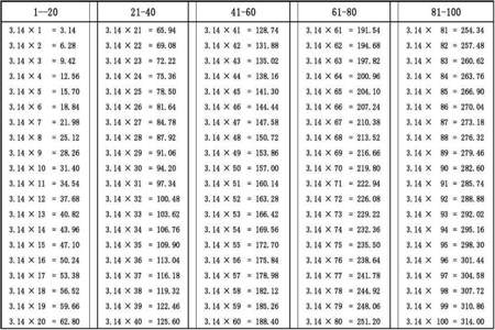 1-10的圆周率值