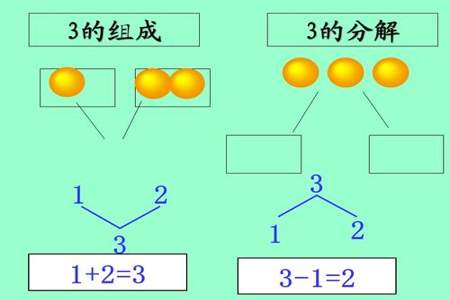 5以内数的分解与组成讲解