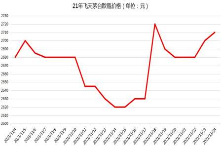 30x30,31x29结果有什么规律