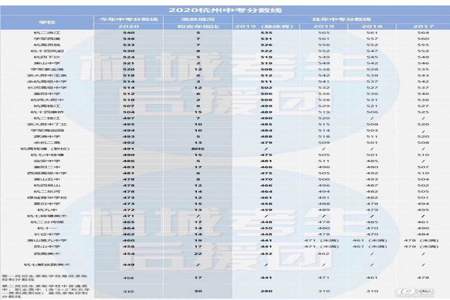 2020合川中考分数怎么算