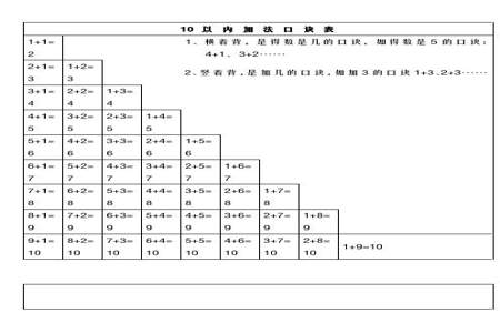 15除以3口诀是什么