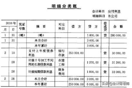 应付利息与财务费用的区别