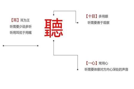 一个耳字加个止念什么