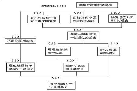 教学分析包括哪些内容