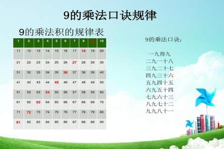 1到9的乘法口诀加1到9的乘法算式加1到9的除法算式