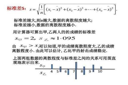 标准差方差离散程度的区别