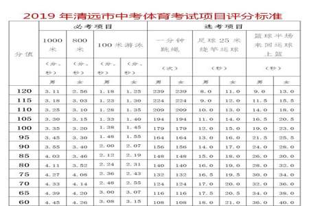 体育中考跳绳标准是什么