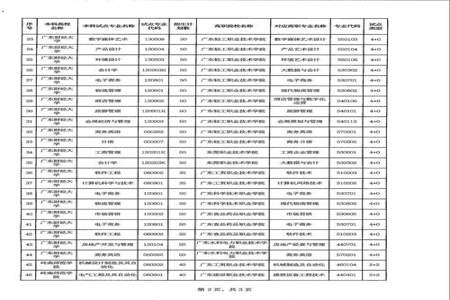 职校高考可以报考什么学校