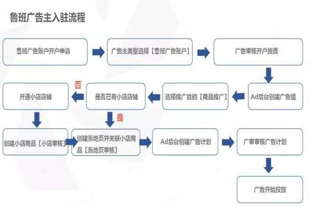 电商带货个人和工商户有什么区别