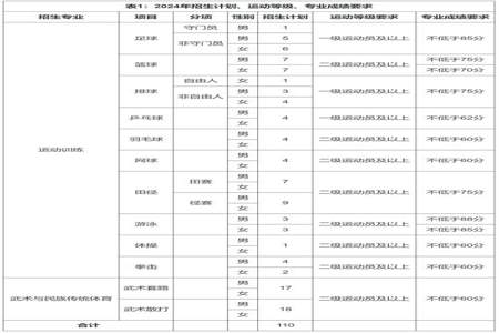 体育生就业前景如何规划