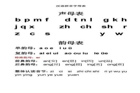 整体认读音节16个有几个翘舌音