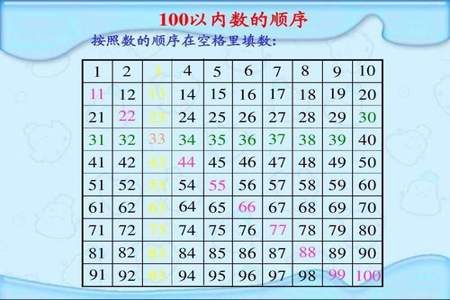 100以内9的倍数有几个