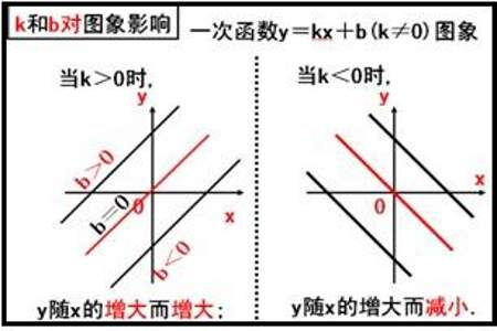 给一个函数图象怎样确定一次函数表达式