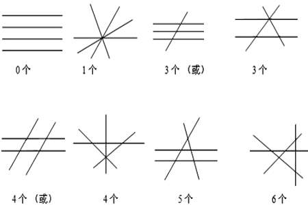 十条直线相交最多有几个交点