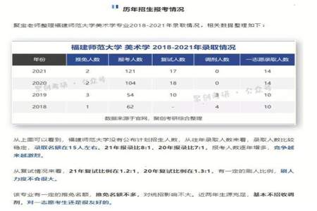 本科英语师范专业还可以报吗