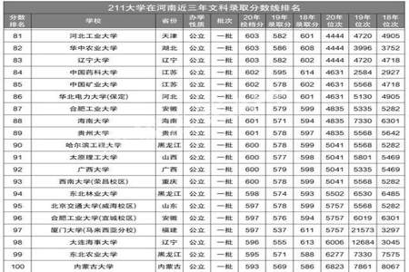 考上985211的都是哪些学生