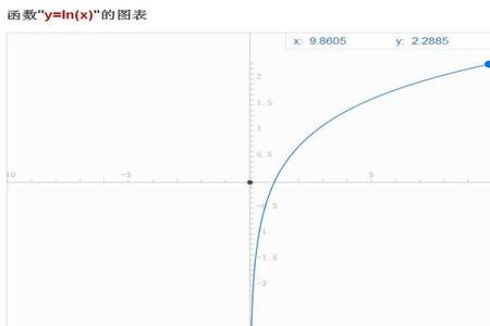 ln函数与exp的区别