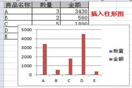 Excel图表,如何添加X轴和Y轴的名称