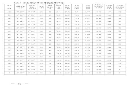 体考800米2分13秒成绩怎么样