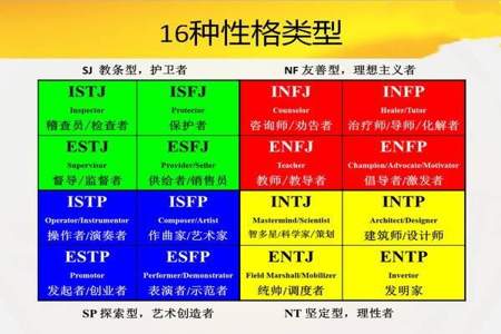 各个人格的特点