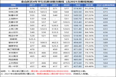 中考得分率86%是什么水平