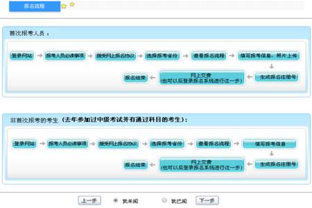 初级职称网上怎么报名