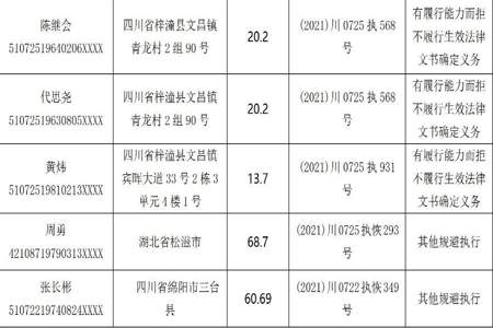 系统导出的表格中身份证号码怎么变成正常显示